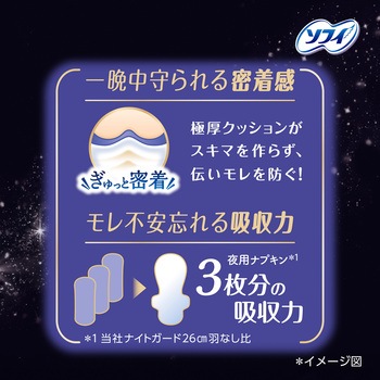 注文コード:00606527 ソフィ 超熟睡おやすみプレミアム ユニ・チャーム