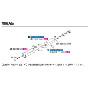 注文コード:00702969 LED間接照明 FLEXIBLE(フレキシブル) テープライト DC24V 屋内外兼用 防雨型 電源別置型 【受注生産品】 ODELIC(オーデリック)