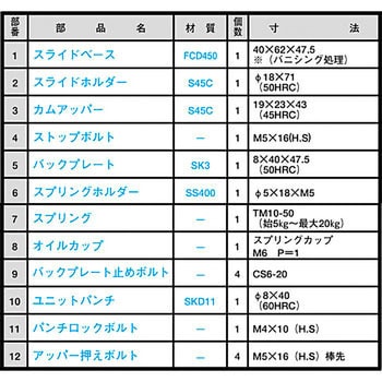注文コード:01193623,01193632,01193648,01193657,01193666,01193675,01193684,01193693,01193702,01193718,01193727,01193736,01193745,01193754,01193763,01193772,01193788,01193797,01193806,01193815,01193824,01193833,01193842,01193858,01193867,01193876,01193885,01193894,01193903,01193912,01193928,01193937,01193946,01193955,01193964,01193973,01193982,01193998,01194007,01194016,01194025,01194034,01194043,01194052,01194068,01194077,01194086,01194095,01194104,01194113,01194122,01194138,01194147,01194156,01194165,01194174,01194183,01194192,01194208,01194217,01194226,01194235,01194244,01194253,01194262,01194278,01194287,01194296,01194305,01194314,01194323,01194332,01194348,01194357,01194366,01194375,01194384,01194393,01194402,01194418,01194427,01194436,01194445,01194454,01194463,01194472,01194488,01194497,01194506,01194515,01194524,01194533,01194542,01194558,01194567,01194576,01194585,01194594,01194603,01194612,01194628,01194637,01194646,01194655,01194664,01194673,01194682,01194698,01194707,01194716,01194725,01194734,01194743,01194752,01194768,01194777,01194786,01194795,01194804,01194813,01194822,01194838,01194847,01194856,01194865,01194874,01194883,01194892,01194908,01194917,01194926,01194935,01194944,01194953,01194962,01194978,01194987,01194996,01195005,01195014,01195023,01195032,01195048,01195057,01195066,01195075,01195084,01195093,01195102,01195118,01195127,01195136,01195145,01195154,01195163,01195172,01195188,01195197,01195206,01195215,01195224,01195233,01195242,01195258,01195267,01195276,01195285,01195294,01195303,01195312,01195328,01195337,01195346,01195355,01195364,01195373,01195382,01195398,01195407,01195416,01195425,01195434,01195443,01195452,01195468,01195477,01195486,01195495,01195504,01195513,01195522,01195538,01195547,01195556,01195565,01195574,01195583,01195592,01195608,01195617,01195626,01195635,01195644,01195653,01195662,01195678,01195687,01195696,01195705,01195714,01195723,01195732,01195748,01195757,01195766,01195775,01195784,01195793,01195802,01195818,01195827,01195836,01195845,01195854,01195863,01195872,01195888,01195897,01195906,01195915,01195924,01195933,01195942,01195958,01195967,01195976,01195985,01195994,01196003,01196012,01196028,01196037,01196046,01196055,01196064,01196073,01196082,01196098,01196107,01196116,01196125,01196134,01196143,01196152,01196168,01196177,01196186,01196195,01196204,01196213,01196222,01196238,01196247,01196256,01196265,01196274,01196283,01196292,01196308,01196317,01196326,01196335,01196344,01196353,01196362,01196378,01196387,01196396,01196405,01196414,01196423,01196432,01196448,01196457,01196466,01196475,01196484,01196493,01196502,01196518,01196527,01196536,01196545,01196554,01196563,01196572,01196588,01196597,01196606,01196615,01196624,01196633,01196642,01196658,01196667,01196676,01196685,01196694,01196703,01196712,01196728,01196737,01196746,01196755,01196764,01196773,01196782,01196798,01196807,01196816,01196825,01196834,01196843,01196852,01196868,01196877,01196886,01196895,01196904,01196913,01196922,01196938,01196947,01196956,01196965,01196974,01196983,01196992,01197008,01197017,01197026,01197035,01197044,01197053,01197062,01197078,01197087,01197096,01197105,01197114,01197123,01197132,01197148,01197157,01197166,01197175,01197184,01197193,01197202,01197218,01197227,01197236,01197245,01197254,01197263,01197272,01197288,01197297,01197306,01197315,01197324,01197333,01197342,01197358,01197367,01197376,01197385,01197394,01197403,01197412,01197428,01197437,01197446,01197455,01197464,01197473,01197482,01197498,01197507,01197516,01197525,01197534,01197543,01197552,01197568,01197577,01197586,01197595,01197604,01197613,01197622,01197638,01197647,01197656,01197665,01197674,01197683,01197692,01197708,01197717,01197726,01197735,01197744,01197753,01197762,01197778,01197787,01197796,01197805,01197814,01197823,01197832,01197848,01197857,01197866,01197875,01197884,01197893,01197902,01197918,01197927,01197936,01197945,01197954,01197963,01197972,01197988,01197997,01198006,01198015,01198024,01198033,01198042,01198058,01198067,01198076,01198085,01198094,01198103,01198112,01198128,01198137,01198146,01198155,01198164,01198173,01198182,01198198,01198207,01198216,01198225,01198234,01198243,01198252,01198268,01198277,01198286,01198295,01198304,01198313,01198322,01198338,01198347,01198356,01198365,01198374,01198383,01198392,01198408,01198417,01198426,01198435,01198444,01198453,01198462,01198478,01198487,01198496,01198505,01198514,01198523,01198532,01198548,01198557,01198566,01198575,01198584,01198593,01198602,01198618 カムスライダー(ミニハンマーシリーズ) タカノ