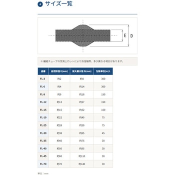 注文コード:01462527,01462536,01462545,01462554,01462563,01462572,01462588,34658741,34658757,34658766,34658775,34658784,34658793,34658802,34658811,34658827,34658836,34658845,34658854,34658863,34658872,34658881,34658897,34658906,34658915,34658924,34658933,34658942,34658951,34658967,34658976,34658985,34658994,34659003,34659012,34659021,34659037,34659046,34659055,34659064,34659073,34659082,34659091,34659107,34659116,34659125,34659134,34659143,34659152,34659161,34659177,34659186,34659195,34659204,34659213 編組チューブ - デンカエレクトロン