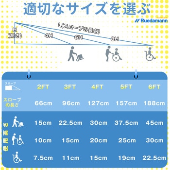 注文コード:01886757,09330941,06347480,80509390,80509399 折りたたみ式アルミ製車椅子スロープ - Ruedamann