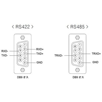 注文コード:02448192 USB to RS422/485シリアルコンバーター1ポート - SystemBase
