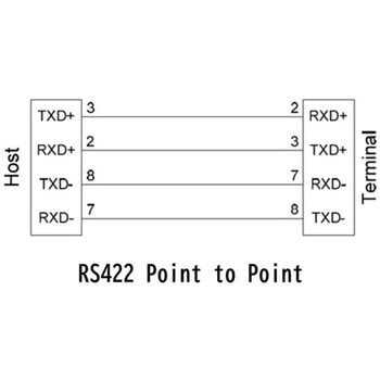 注文コード:02448192 USB to RS422/485シリアルコンバーター1ポート - SystemBase