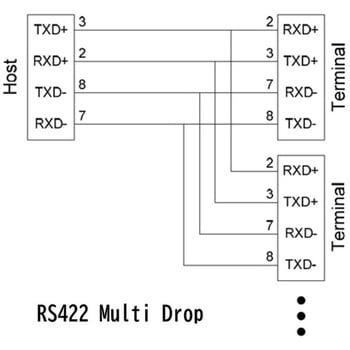注文コード:02448210 USB to RS422/485シリアルコンバーター2ポート - SystemBase