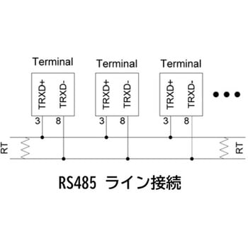 注文コード:02448210 USB to RS422/485シリアルコンバーター2ポート - SystemBase