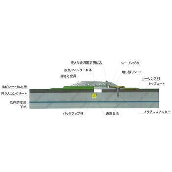 注文コード:02496869 ダモ脱気フィルター 塩ビシート用 - 尾崎亀商店