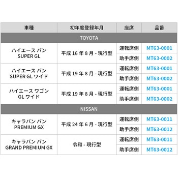 注文コード:02497560 モールシステムシェード キャラバン 運転席側 G4720 - MIGRATRAIL