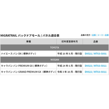 注文コード:02497456 バックドアモールパネル ハイエース D9521 - MIGRATRAIL