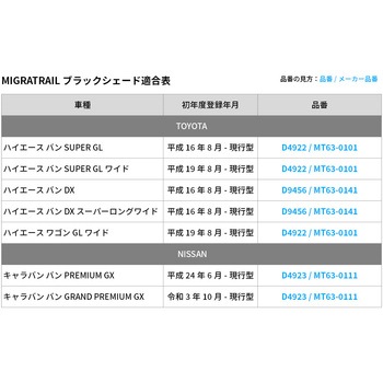 注文コード:02497587 ブラックシェード キャラバン D4923 - MIGRATRAIL
