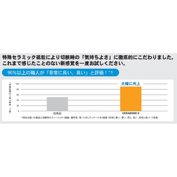 注文コード:02517632,02518420,02517099 セラミック切断砥石 - TYROLIT