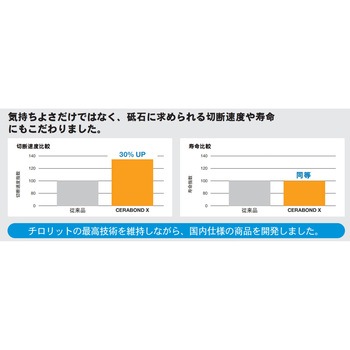 注文コード:02517632,02518420,02517099 セラミック切断砥石 - TYROLIT