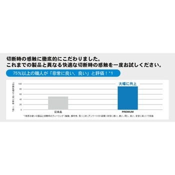 注文コード:02518088,02518806,02518438 ノンセラミック切断砥石 - TYROLIT