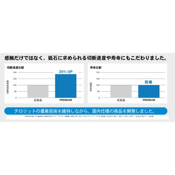 注文コード:02518088,02518438,02518806 ノンセラミック切断砥石 - TYROLIT
