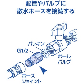 注文コード:02520362 金属製オネジニップル - SANEI(旧:三栄水栓製作所)