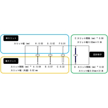 注文コード:02543577 光の回折実験用スリット(5枚組) - ナリカ