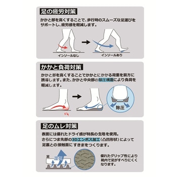 注文コード:02601930 安全靴用インソール - 村井
