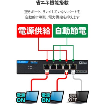 注文コード:02651718 スイッチングハブ 5ポート 全ポート10Gbps対応 ファンレス 静音 金属筐体 ループ検知 電源外付け メタル - エレコム