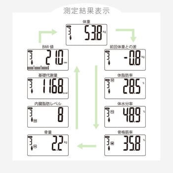注文コード:02652917 デジタル体重計・体組成計 強化ガラス 10人登録 前回値表示 - オーム電機