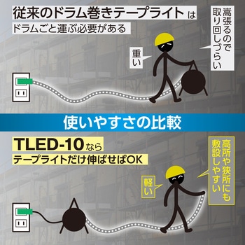 注文コード:02655139 LEDテープライト 両面発光 - TRUSCO