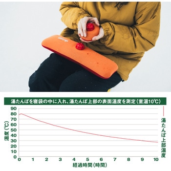 注文コード:02701050 LOGOS どこでもソフト湯たんぽ - ロゴス