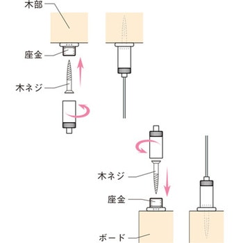 注文コード:02729619 ビス止め用ワイヤーグリッパー(Φ1.0~1.2用) - 荒川技研工業