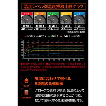 注文コード:02737021 ホットグリップ 巻きタイプ - DAYTONA(デイトナ)