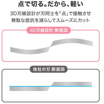 注文コード:02762851 高性能ハサミ エアリーカーブ刃 低粘着 - nusign