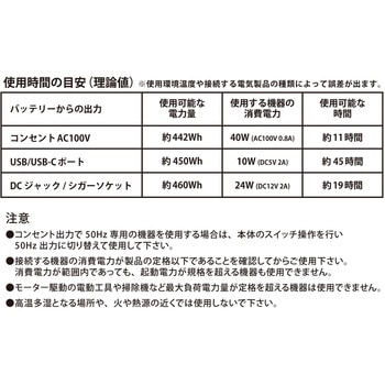 注文コード:02769492 ポータブルバッテリー - 富士倉