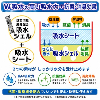 注文コード:02769528 困らんトイレ - ビホウ
