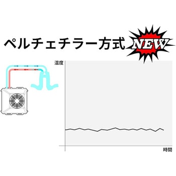 注文コード:02769571 ChillerX 水冷ベスト ペルチェチラー式 フリーサイズ - Shiftall