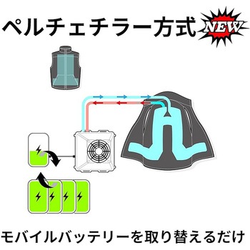 注文コード:02769571 ChillerX 水冷ベスト ペルチェチラー式 フリーサイズ - Shiftall