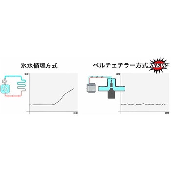 注文コード:02769598 ChillerX Pro 水冷ベスト ペルチェチラー式 フリーサイズ - Shiftall