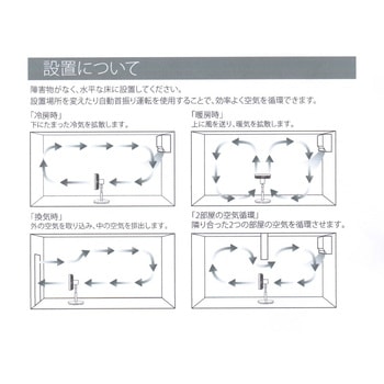 注文コード:02770892 サーキュレーター兼用扇風機 - 東京メタル