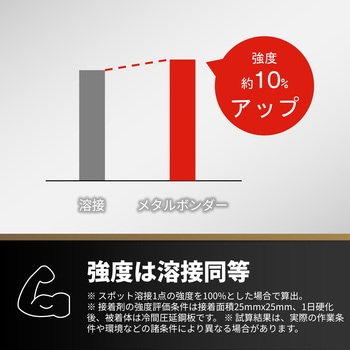 注文コード:02771497,82805348,82805357,82805330,82805339 二液混合型アクリル接着剤 メタルボンダー DP8507NS - 3M(スリーエム)