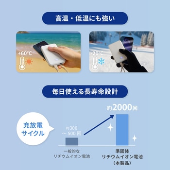 注文コード:02774471 準固体モバイルバッテリー 10000mAh ホワイト - OWLTECH(オウルテック)