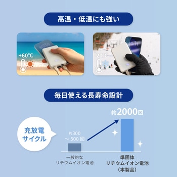 注文コード:02774647 準固体モバイルバッテリー 5000mAh ホワイト - OWLTECH(オウルテック)