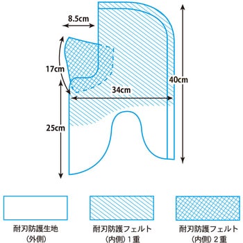 注文コード:02926818 熊テクター - サクセスプランニング
