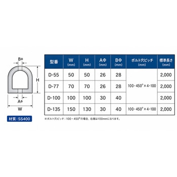注文コード:02928726,02928830,02928848,02928882 カーストッパー - 王寺ゴム製作所