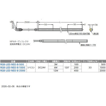 注文コード:02957496,02957512,02957521 RGB LEDテープライト RGB-LED-NEO-8型 - LAMP(スガツネ工業)