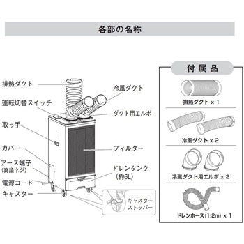 注文コード:02968897 スポットクーラーツインダクト - パオック