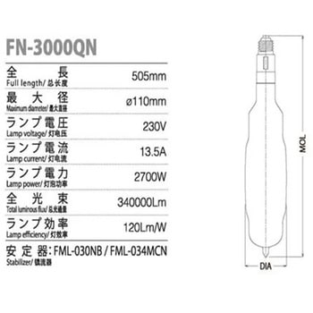 注文コード:02969387 冨士製 メタルハライド船上灯 ナイスランプ - マリンテック