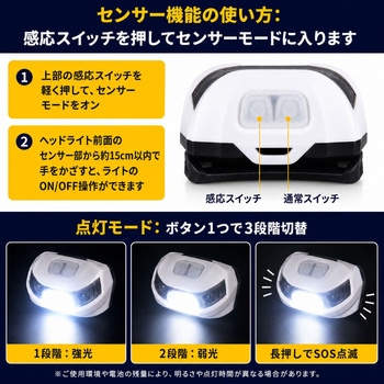 注文コード:02969448 センサー式LEDヘッドライト - ZATTA