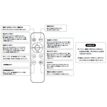 注文コード:02975310,02975362 LEDシーリングライト(4灯スポットライト) - 東京メタル