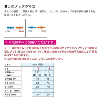 注文コード:02991270 スマートコネクタIタイプ(同径) 100個 - JOWX