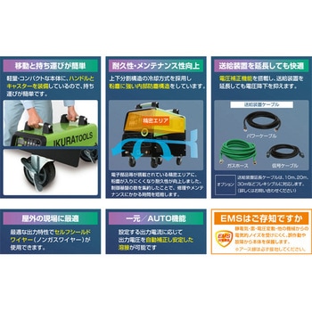 注文コード:03101066 フルデジタル制御半自動溶接機(ラピッドグラスISK-RG6B付) - IKURATOOLS(育良精機)