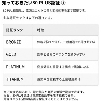 注文コード:03152498,03152489,03152507 80 PLUS BRONZE認証 PS/2サイズATX電源(300W/500W/700W) - Advantech(アドバンテック)