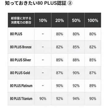 注文コード:03152498,03152489,03152507 80 PLUS BRONZE認証 PS/2サイズATX電源(300W/500W/700W) - Advantech(アドバンテック)