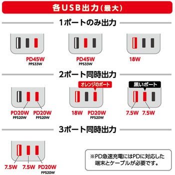 注文コード:03152620 PD45W対応 ハイパワーUSB+AC電源タップ - エアージェイ