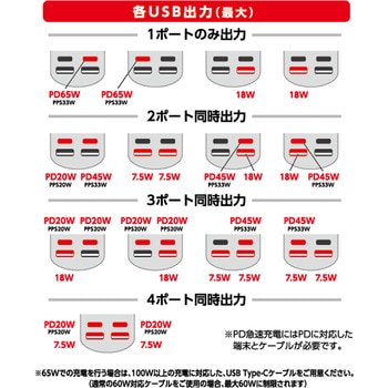 注文コード:03152638 PD65W対応 ハイパワーUSB+AC電源タップ - エアージェイ