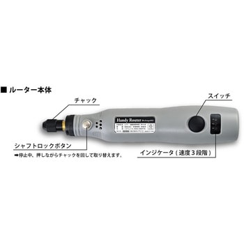 注文コード:03162718 ハンディルーター(充電式) - PADICO(パジコ)